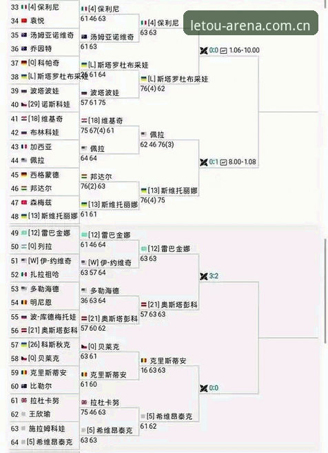法网女单必备观赛指南：中国金花赛程分析与赛事投注实用技巧