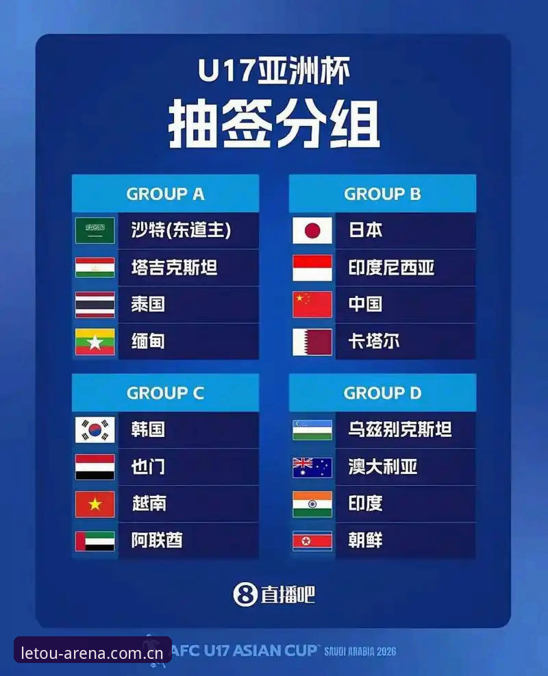 U17世界杯抽签结果解析及Letou乐投平台观赛指南